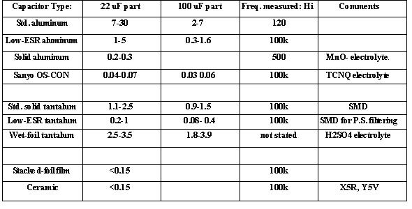 ESR table